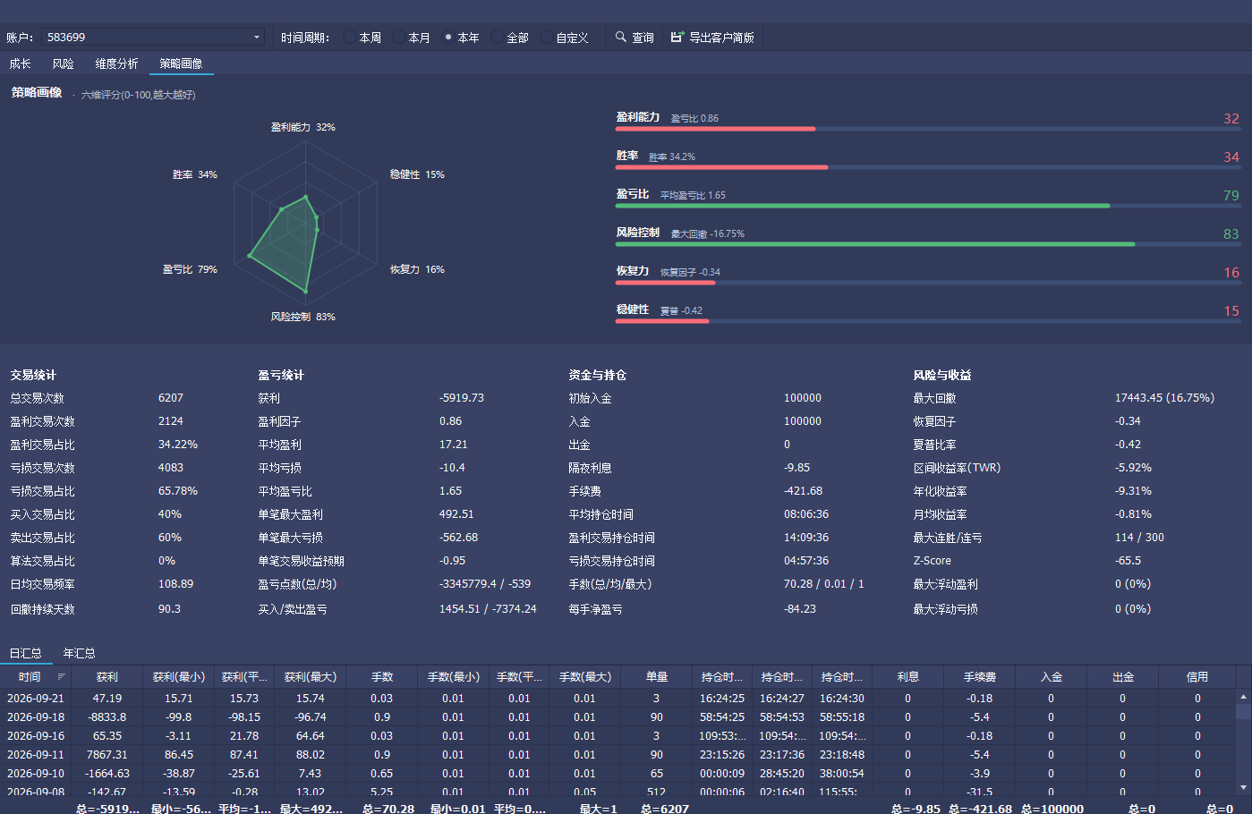 Noahwork 策略画像软件截图