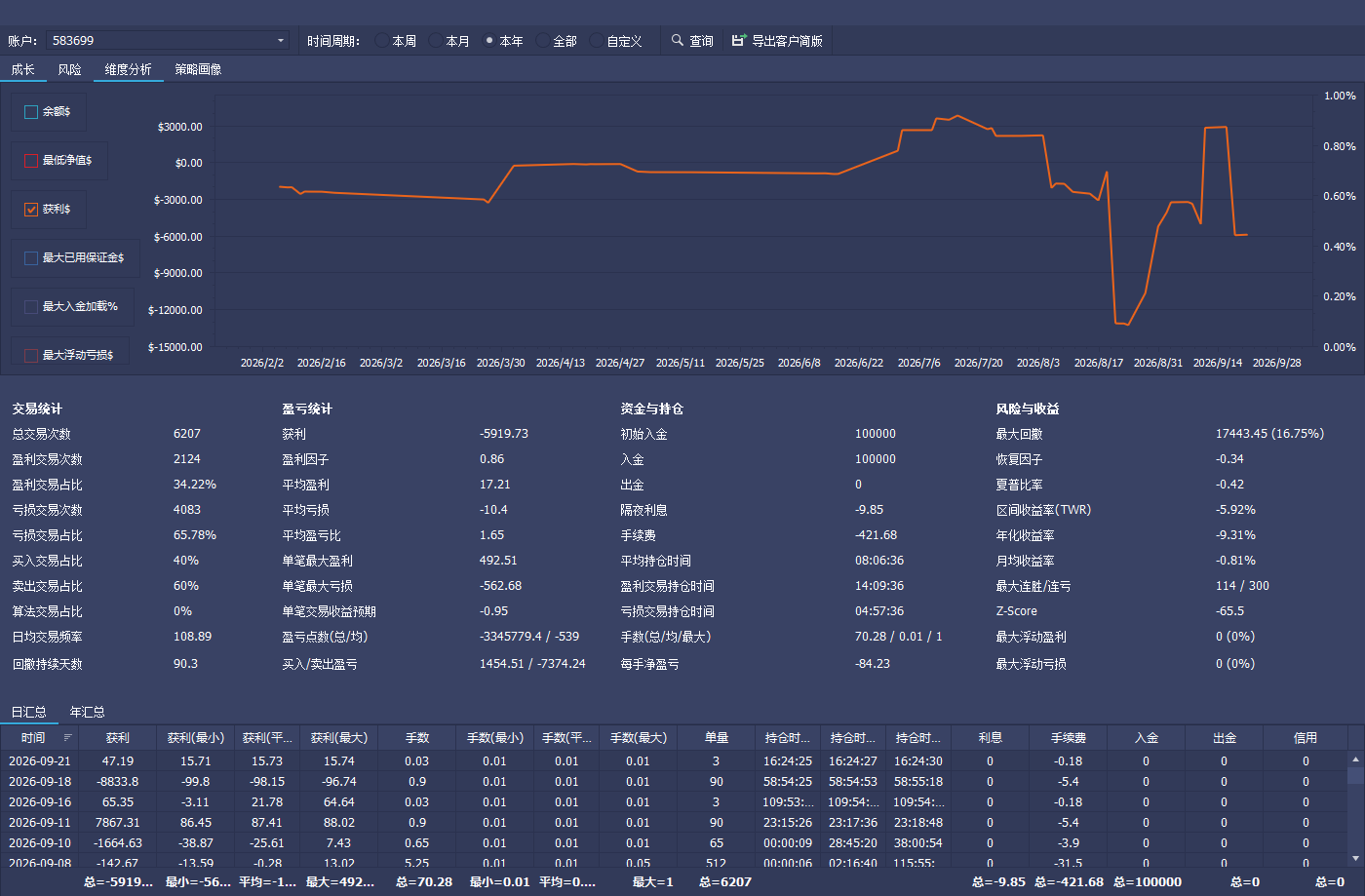Noahwork 交易统计截图
